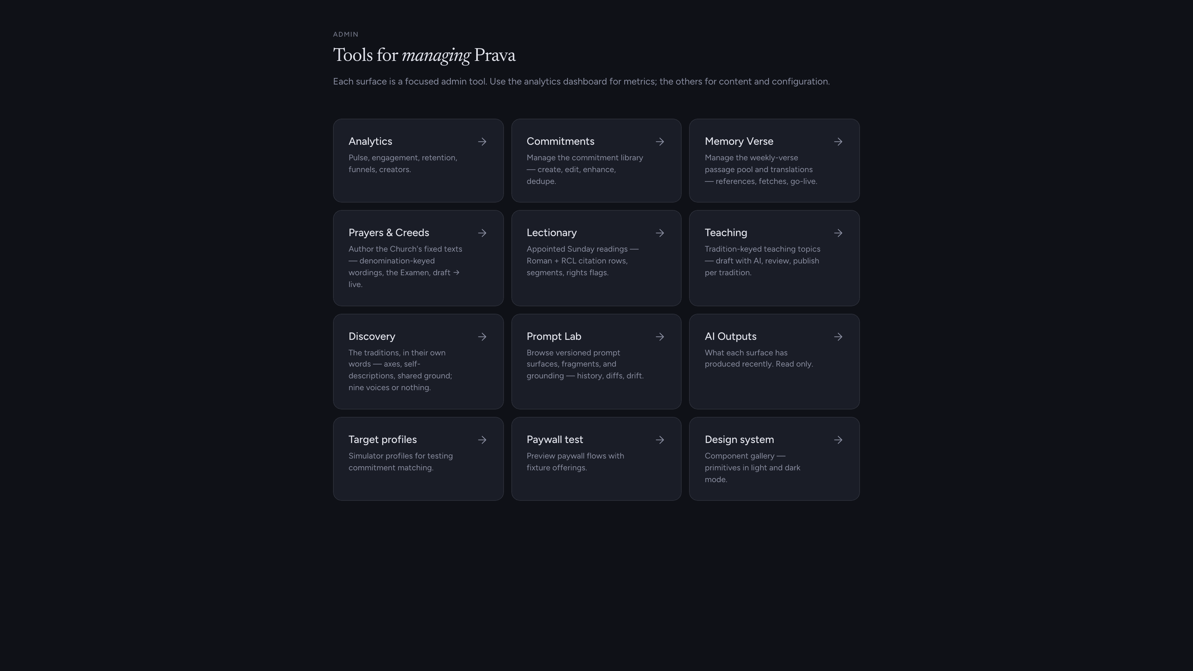 Prava's admin home, Tools for managing Prava: a grid of twelve internal tool cards, Analytics, Commitments, Memory Verse, Prayers and Creeds, Lectionary, Teaching, Discovery, Prompt Lab, AI Outputs, Target profiles, Paywall test, and Design system.