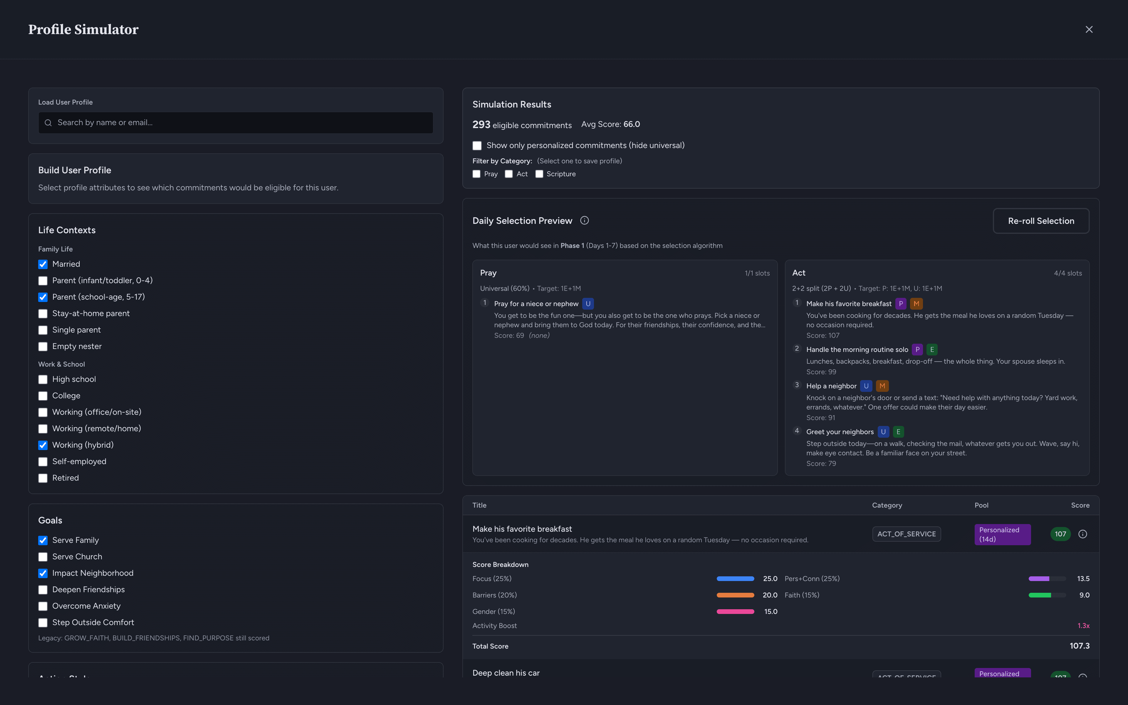 The commitment library's Profile Simulator: a built profile, the scored table with one breakdown open, and the day's four acts