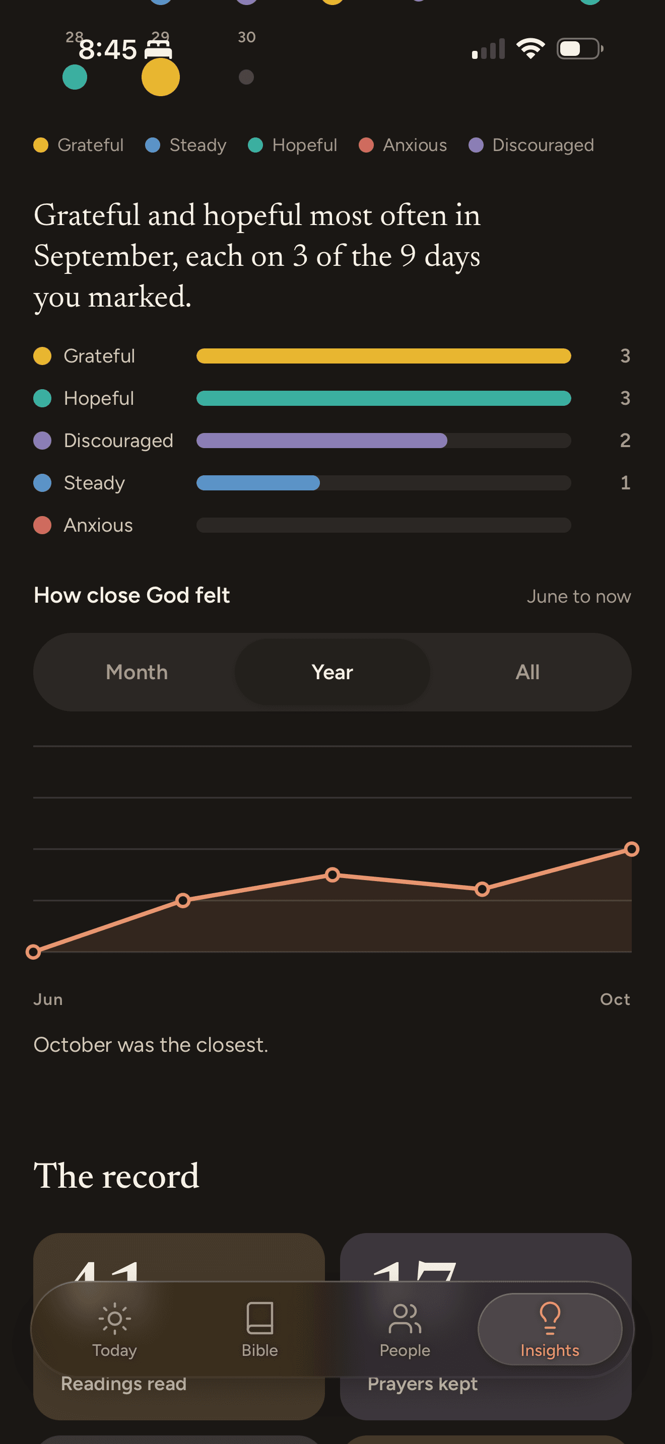 The daily journal asking How was yesterday, with Light, Normal, and Heavy load options and yes or no questions including Pray, Read your Bible, and Confess something to God.
