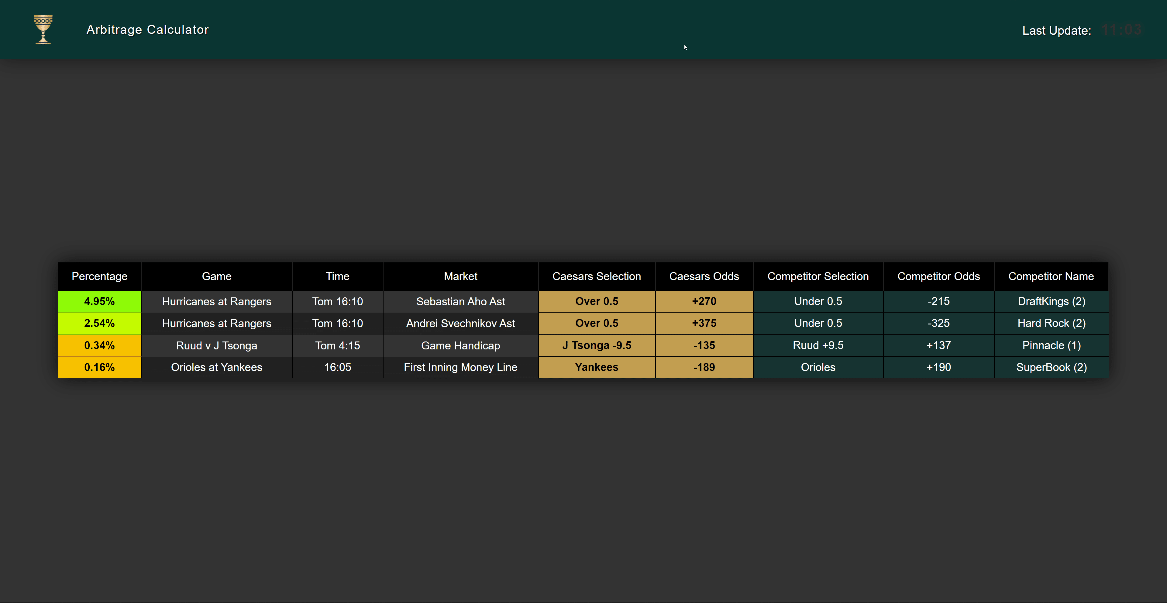 The arbitrage calculator's live table, with flagged arbitrage opportunities against competitor sportsbooks.