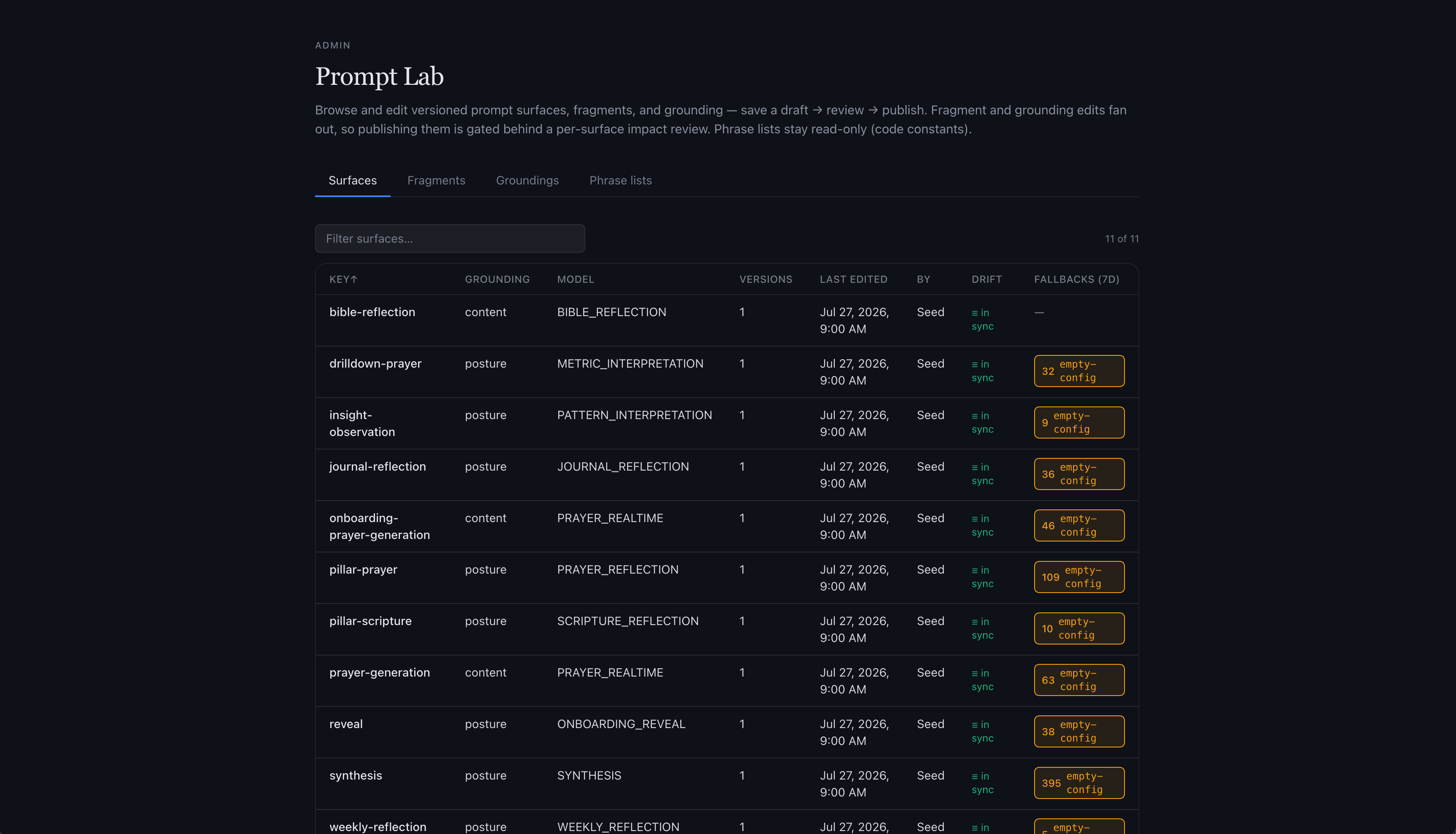 The Prompt Lab: versioned system prompt surfaces with history, diffs, and drift between database and in-code fallback.